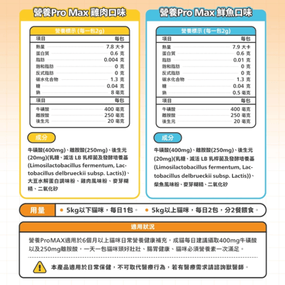 肉球世界 營養Pro max7