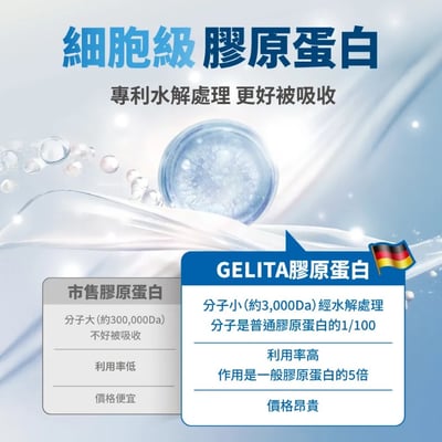 Heromama【毛掌醫學】護關節 保健肉泥 | 寵物關節保健 貓狗適用9