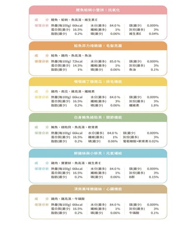 DogCatStar 汪喵星球 無膠點心罐  80g&160g9