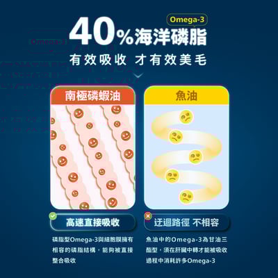 肉球世界 VCARE神奇的南極磷蝦油Krill oil10