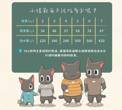 怪獸部落LitoMon 貓用｜98%鮮肉主食糧9