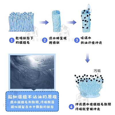 日本AISEN－除油抹布5