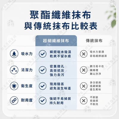 伴佳家－除垢速乾清潔布7