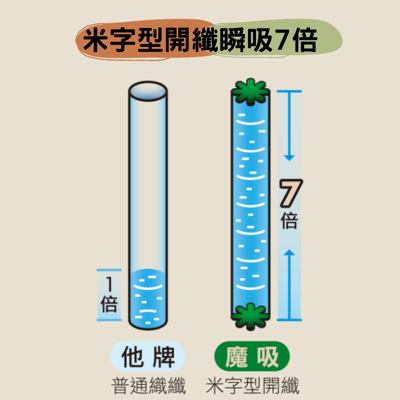 良田客廚－魔吸 超吸水米字擦拭布6