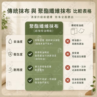 伴佳家－油污清潔拋棄布8
