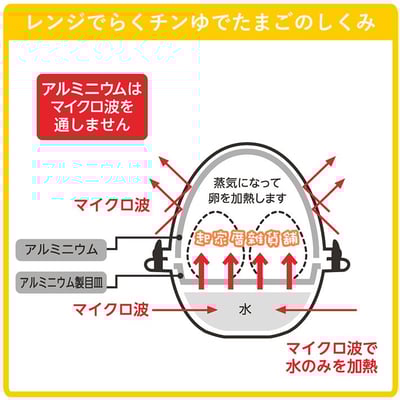 日本AKEBONO曙產業－溏心蛋微波器5