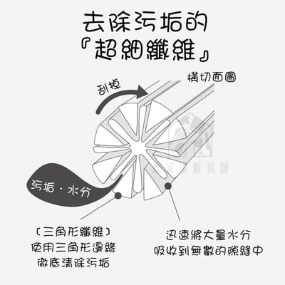 日本MARNA－超細纖維抹布2