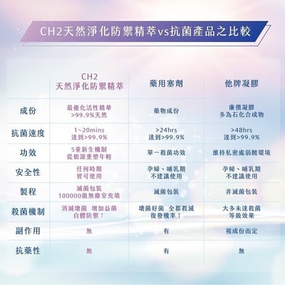 CH2天然淨化防禦精萃14