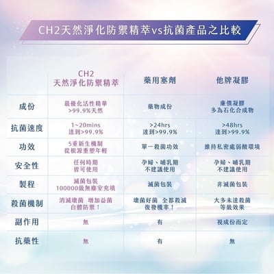 CH2天然淨化防禦精萃11