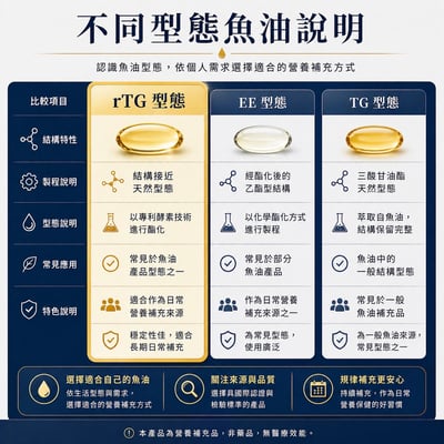 薯山挪威魚油(30顆/盒)3