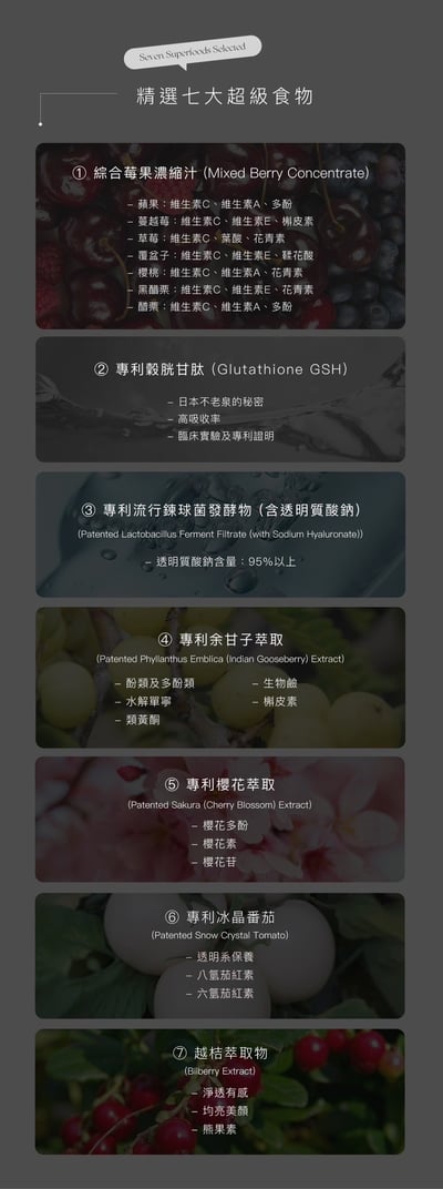 專利白番茄膠囊3