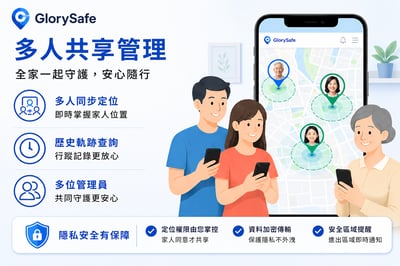 Glorysafe安心定位鞋墊3