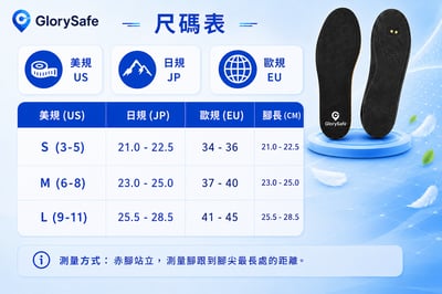 Glorysafe安心定位鞋墊2雙組合價5