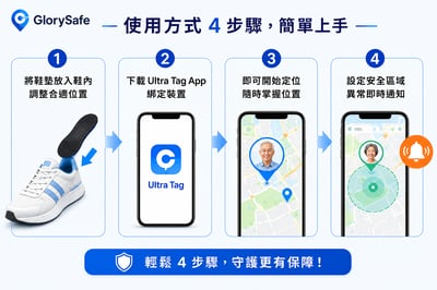 Glorysafe安心定位鞋墊2雙組合價4