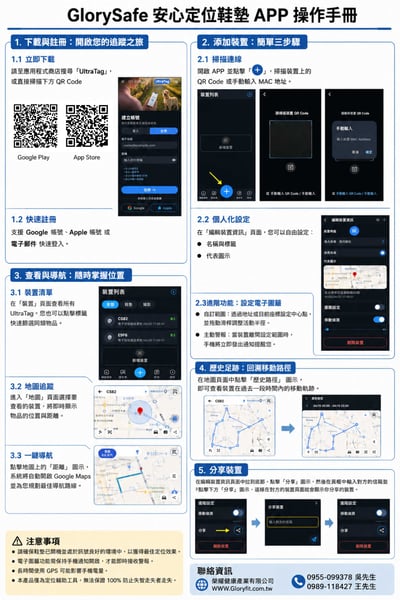 Glorysafe安心定位鞋墊2雙組合價6