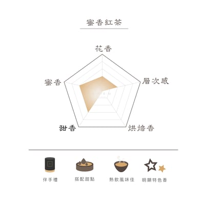 蜜涎花甜香｜蜜香紅茶2