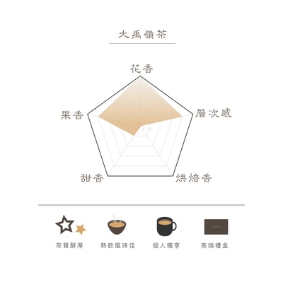 大禹嶺茶-蘭桂花香2