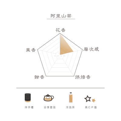 阿里山茶-清花香2