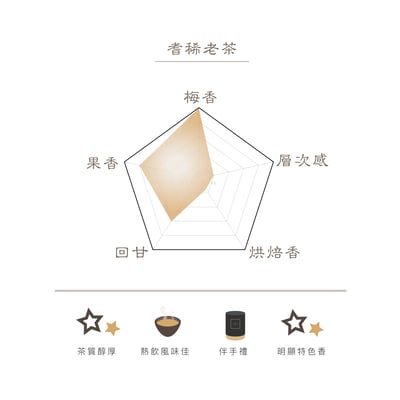 耆稀老茶-梅香2