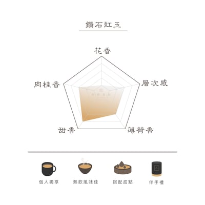 鑽石紅玉-肉桂焦糖香『2023日本金賞/2024 魚池鄉農會 紅玉特等獎 製茶團隊監製』2