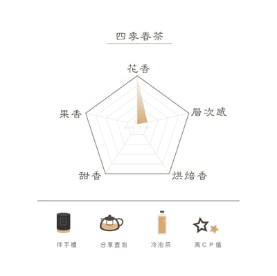 野花四季-豐富花香3