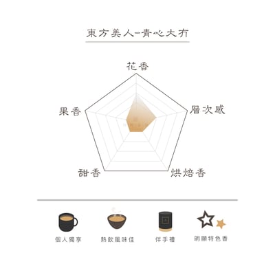 東方美人大冇-著涎花果香2