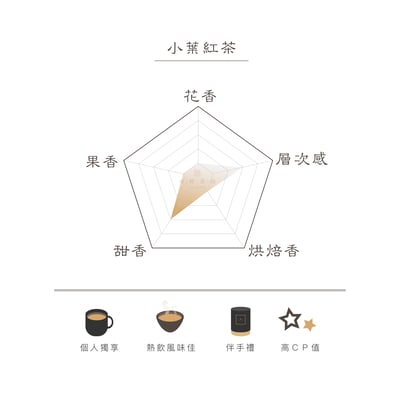 小葉紅茶-甜潤花香3