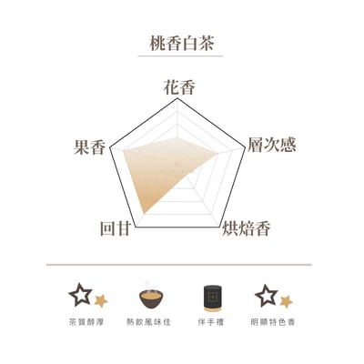 桃香白茶-包種茶3