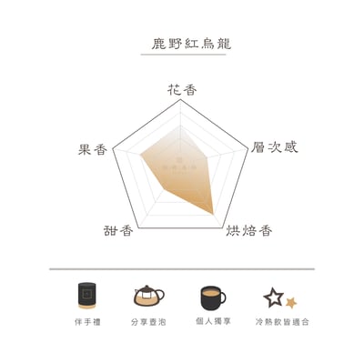 鹿野紅烏龍-熟果焦糖香2