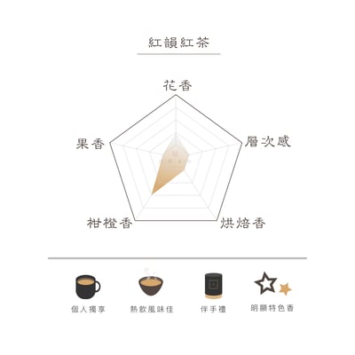 蜜涎紅韻紅茶-柑橘蜜花香『2024 魚池鄉農會 紅韻特等獎 製茶團隊監製』2