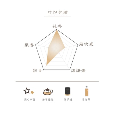 花悅包種-豐富花香 『2024 日本評鑑最高金賞』2