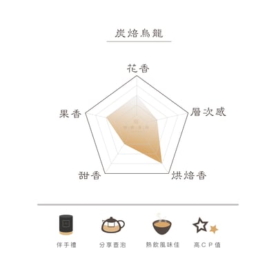 炭焙凍頂-焙火果香(手採)『2024 The Leafies 高度推薦獎』2