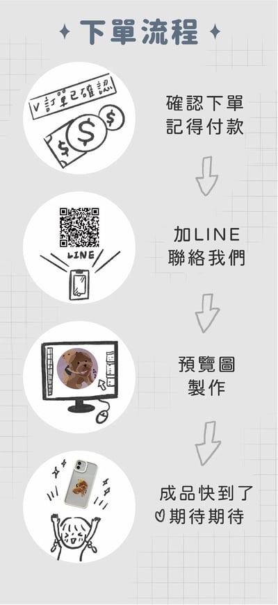 【買殼送桌布】可愛到想放進口袋的寵物插卡訂製殼2