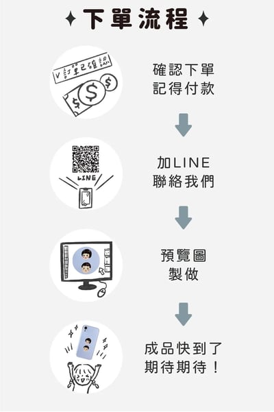 五告Q的Q版小頭插卡訂製殼9