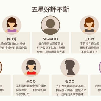 【希琳選物】肌能霜禮盒(母親節限定)6