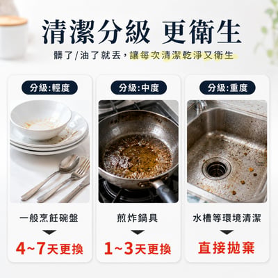 【希琳選物】Second Sponge 拋棄式菜瓜布4