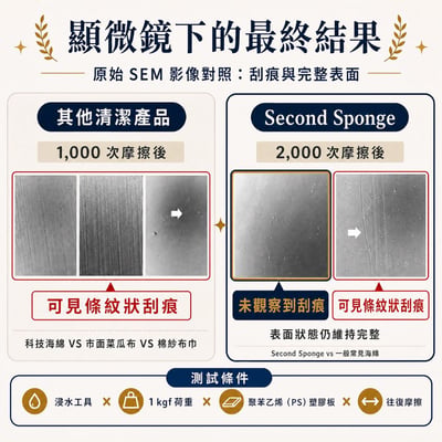 【希琳選物】Second Sponge 拋棄式菜瓜布12