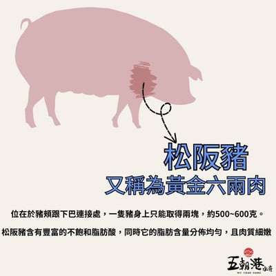 【五朝港水產】松阪豬(250/300)4