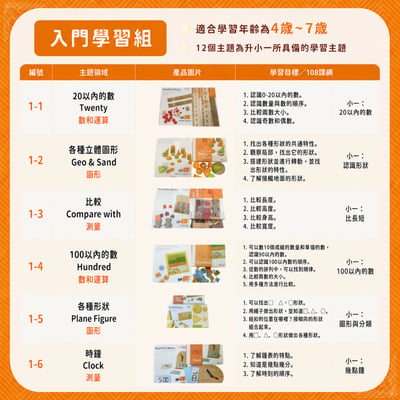 ★超超早鳥限量★【108課綱小一~小四】『入門+扎實+進階+菁英』學習全套組3