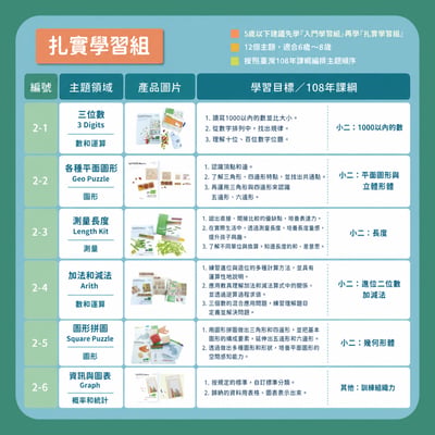 ★超超早鳥★【108課綱小二】7歲～8歲扎實學習組3