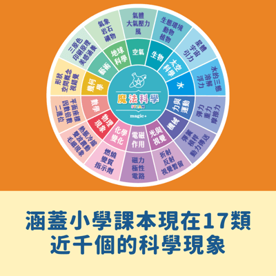 長期讓玩中學成為習慣【訂閱一年】4