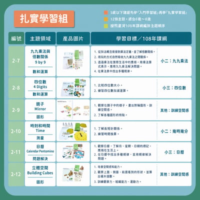 ★超超早鳥限量★【108課綱小一~小四】『入門+扎實+進階+菁英』學習全套組6