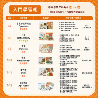 ★超超早鳥★【108課綱小一】4歲~7歲入門學習組4