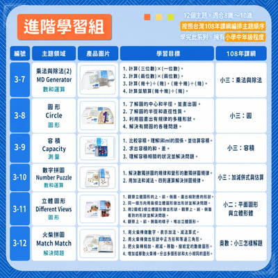 ★超超早鳥★【108課綱小三】8歲~9歲進階學習組4