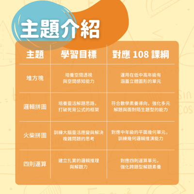 【桃園場】魔數快閃實體課 (確定開班)9