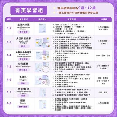 ★超超早鳥限量★【108課綱小一~小四】『入門+扎實+進階+菁英』學習全套組9