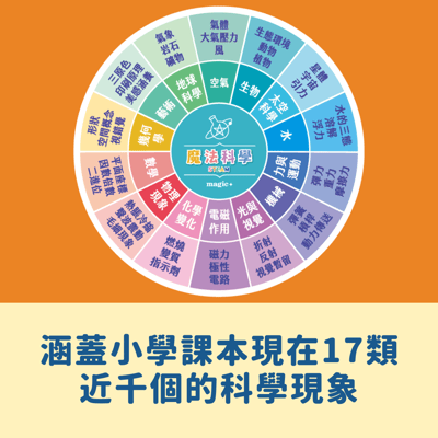 【訂閱一個月】寒假限定首月體驗組