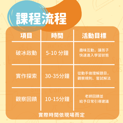 【桃園場】魔數快閃實體課 (確定開班)8
