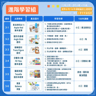 ★超超早鳥★【108課綱小三】8歲~9歲進階學習組3
