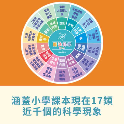 最有趣的魔術科學課🪄【訂閱一個月】（暑假限時加贈學習單）4